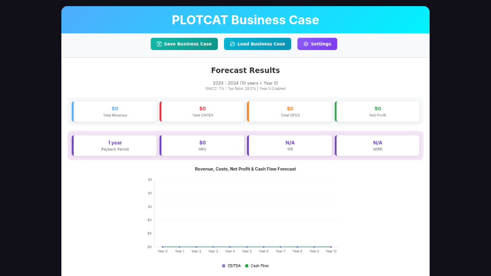 PLOTCAT Business Case